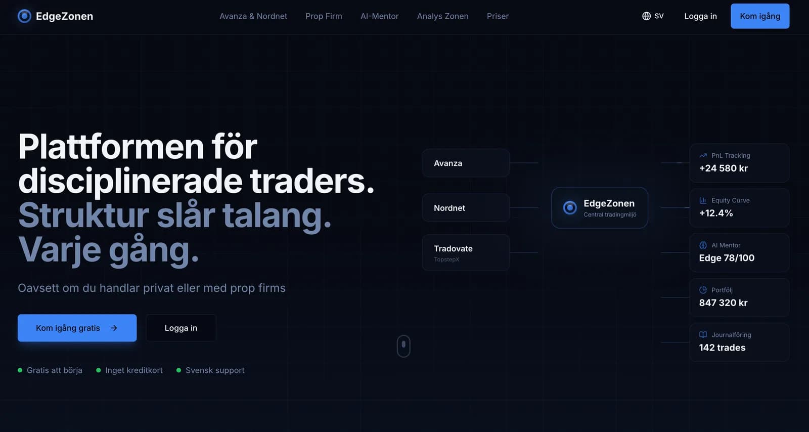 Screenshot of EdgeZonen – a trading journal for serious traders