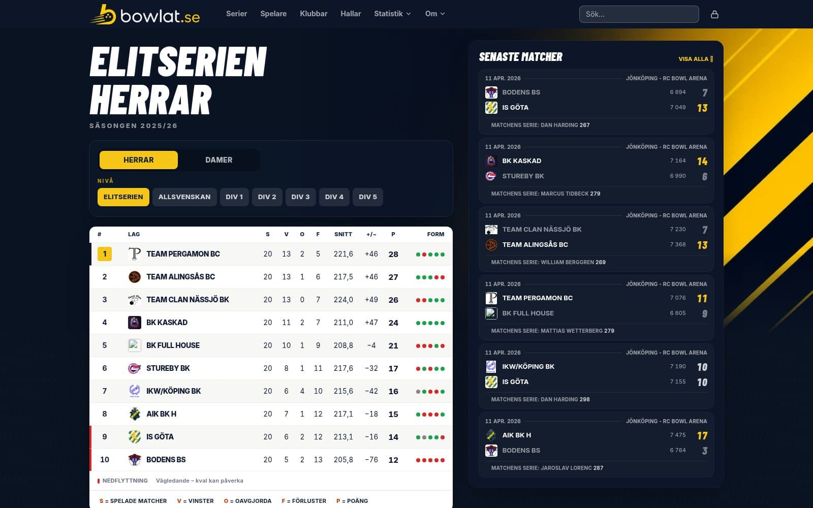 Screenshot of bowlat.se – Statistics, league play and news from Swedish bowling