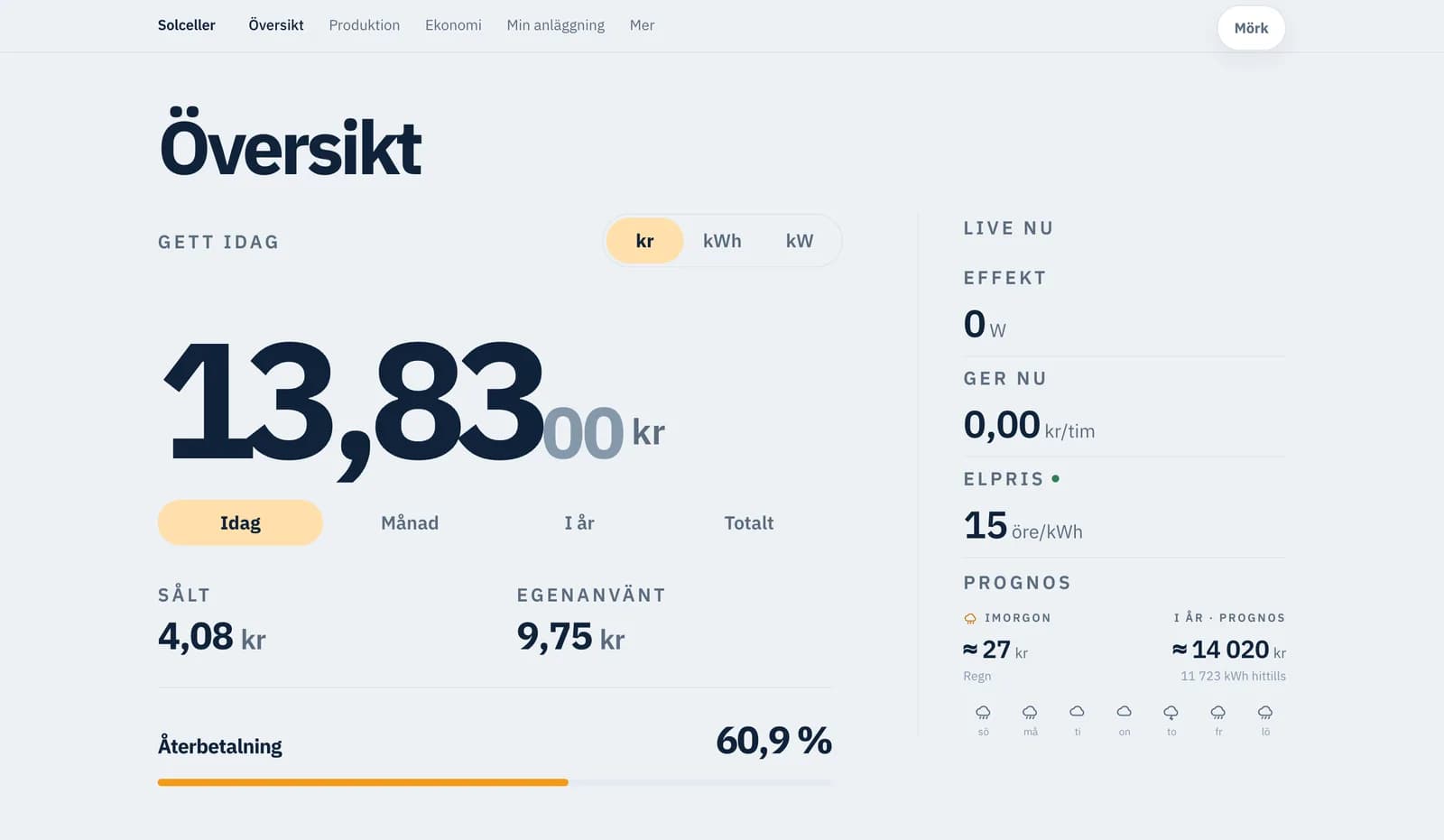 Screenshot of solelkollen